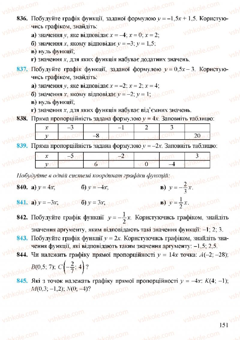 Страница 151 | Підручник Алгебра 7 клас Г.М. Янченко, В.Р. Кравчук 2008