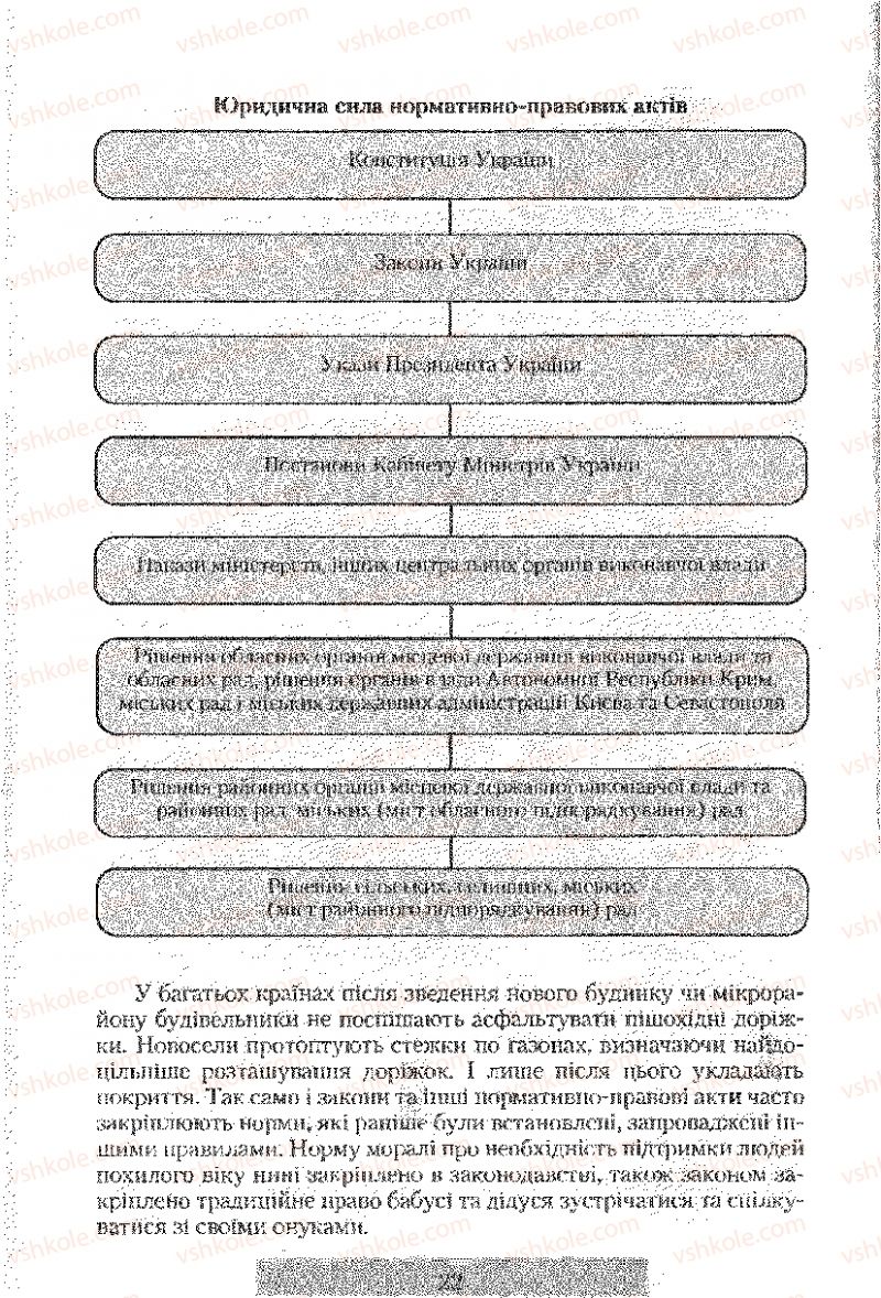 Страница 22 | Підручник Правознавство 9 клас О.Д. Наровлянський 2009