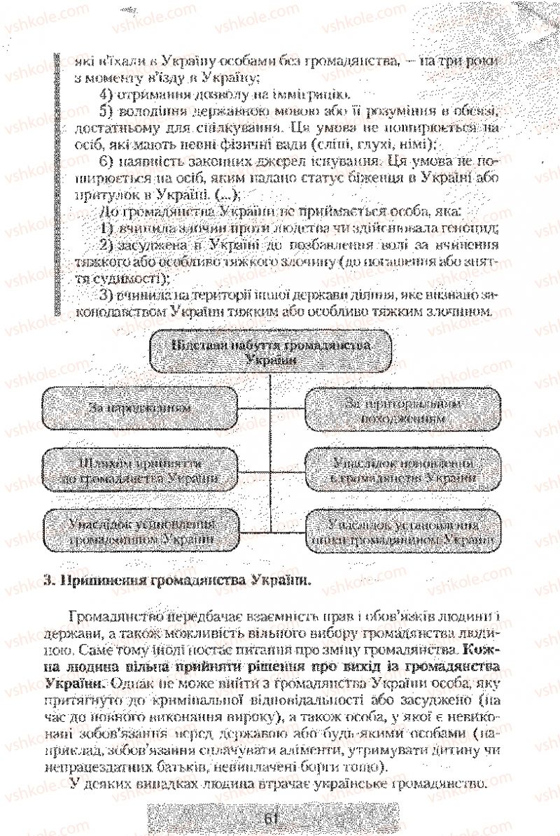 Страница 61 | Підручник Правознавство 9 клас О.Д. Наровлянський 2009