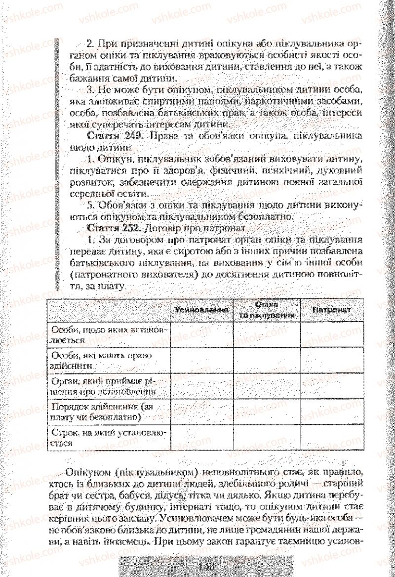 Страница 140 | Підручник Правознавство 9 клас О.Д. Наровлянський 2009