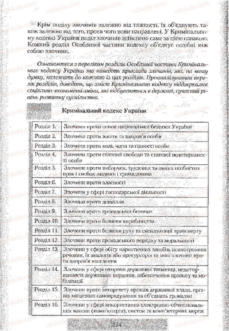 Страница 174 | Підручник Правознавство 9 клас О.Д. Наровлянський 2009