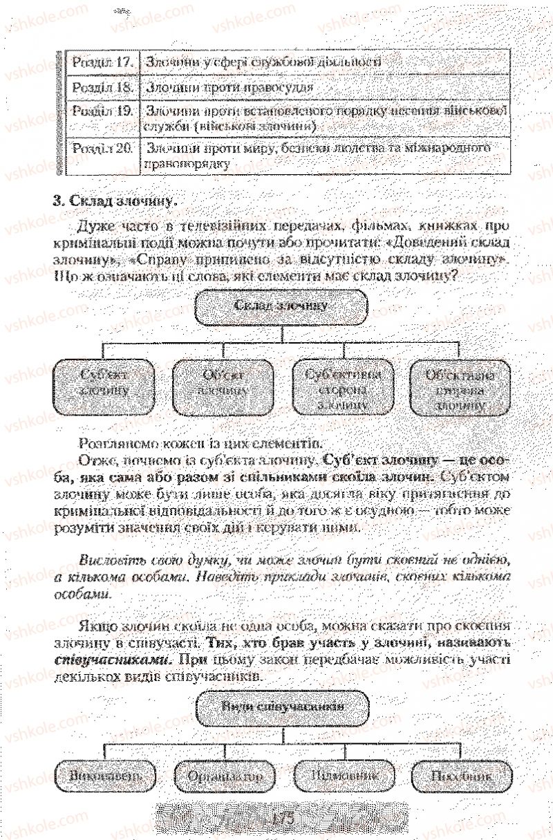 Страница 175 | Підручник Правознавство 9 клас О.Д. Наровлянський 2009