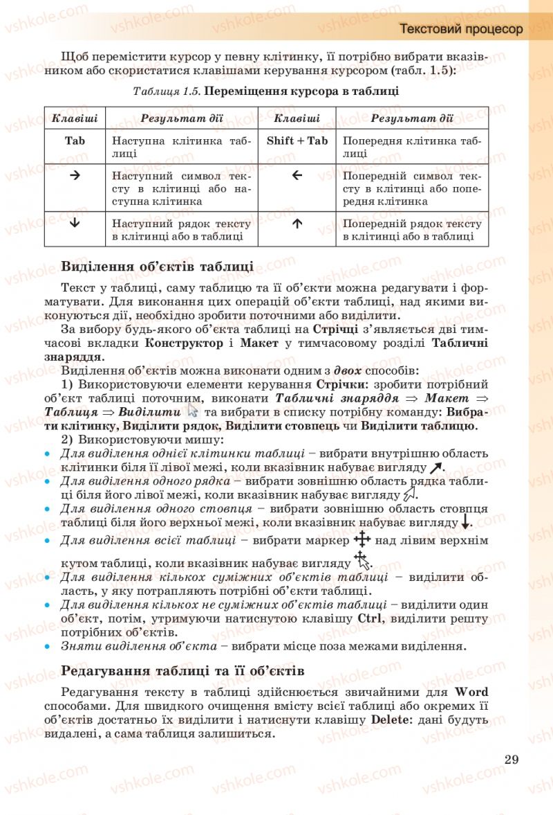 Страница 29 | Підручник Інформатика 10 клас Й.Я. Ривкінд, Т.І. Лисенко, Л.А. Чернікова, В.В. Шакотько 2010 Рівень стандарту