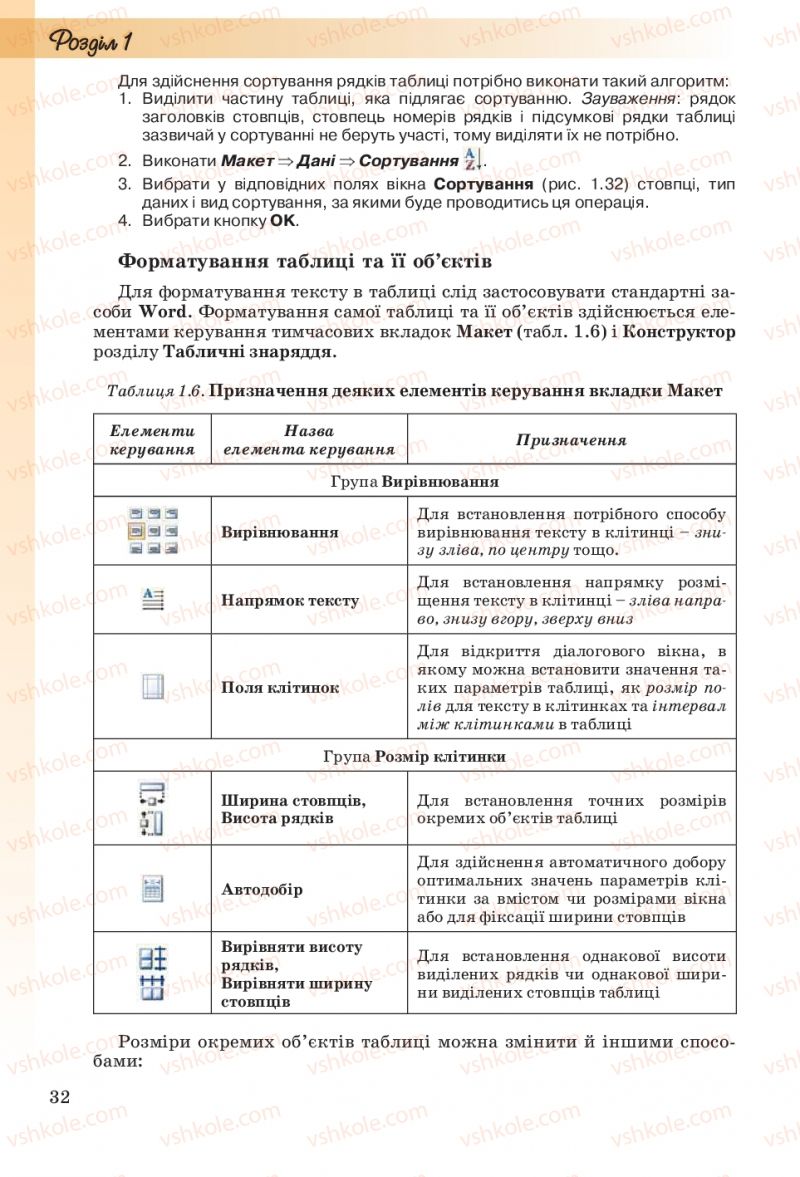 Страница 32 | Підручник Інформатика 10 клас Й.Я. Ривкінд, Т.І. Лисенко, Л.А. Чернікова, В.В. Шакотько 2010 Рівень стандарту