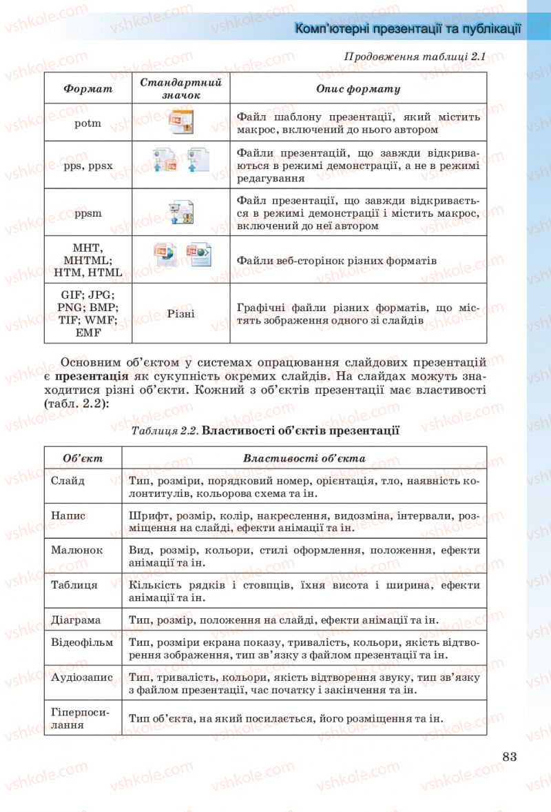 Страница 83 | Підручник Інформатика 10 клас Й.Я. Ривкінд, Т.І. Лисенко, Л.А. Чернікова, В.В. Шакотько 2010 Рівень стандарту