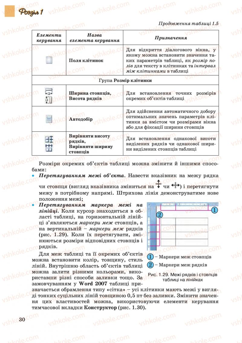 Страница 30 | Підручник Інформатика 10 клас Й.Я. Ривкінд, Т.І. Лисенко, Л.А. Чернікова, В.В. Шакотько 2010 Академічний, профільний рівні