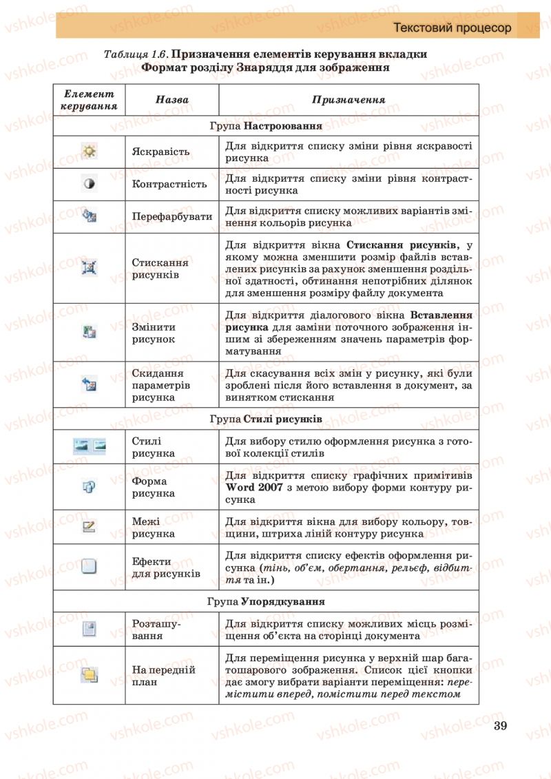Страница 39 | Підручник Інформатика 10 клас Й.Я. Ривкінд, Т.І. Лисенко, Л.А. Чернікова, В.В. Шакотько 2010 Академічний, профільний рівні