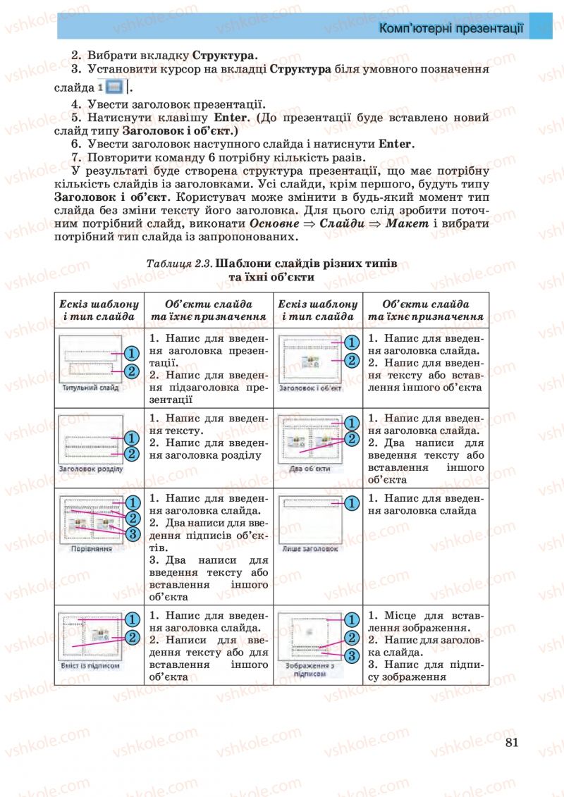 Страница 81 | Підручник Інформатика 10 клас Й.Я. Ривкінд, Т.І. Лисенко, Л.А. Чернікова, В.В. Шакотько 2010 Академічний, профільний рівні