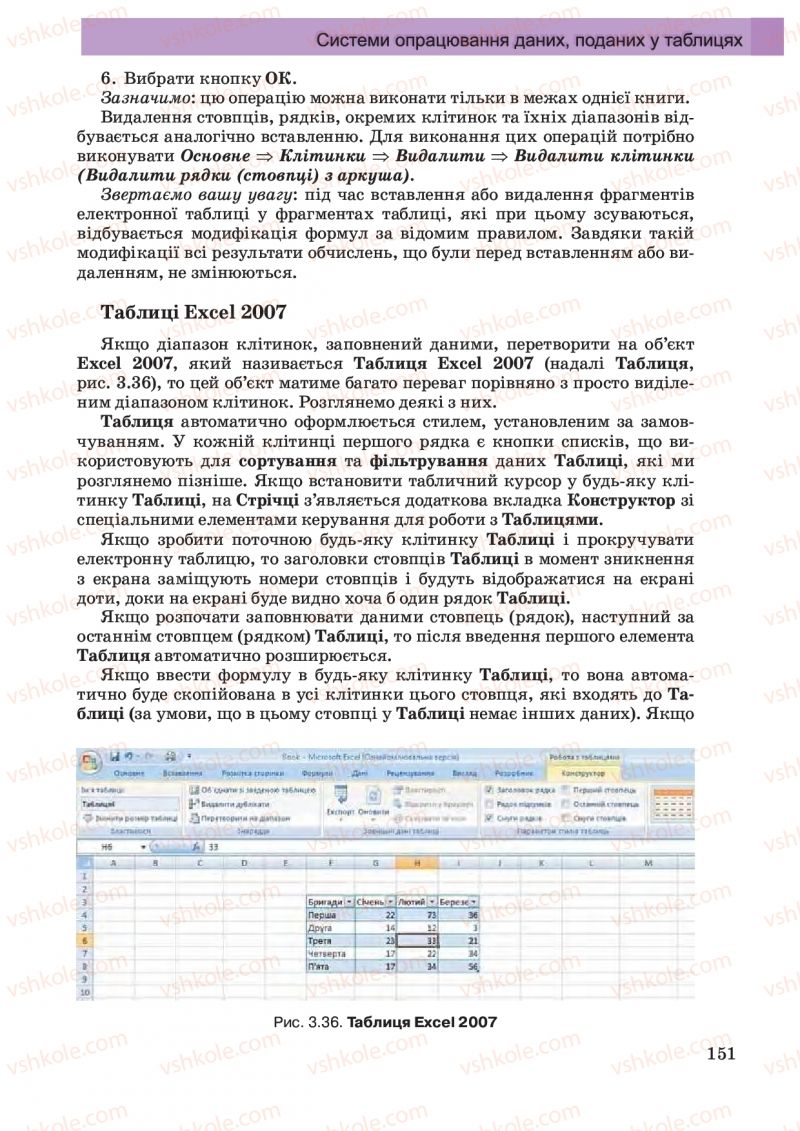 Страница 151 | Підручник Інформатика 10 клас Й.Я. Ривкінд, Т.І. Лисенко, Л.А. Чернікова, В.В. Шакотько 2010 Академічний, профільний рівні