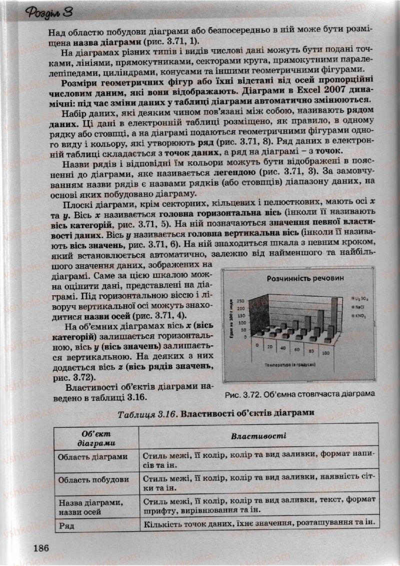 Страница 186 | Підручник Інформатика 10 клас Й.Я. Ривкінд, Т.І. Лисенко, Л.А. Чернікова, В.В. Шакотько 2010 Академічний, профільний рівні