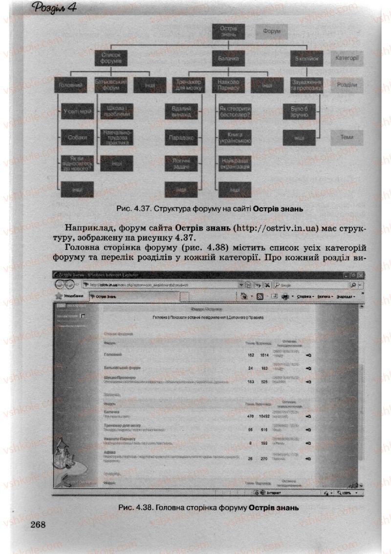 Страница 268 | Підручник Інформатика 10 клас Й.Я. Ривкінд, Т.І. Лисенко, Л.А. Чернікова, В.В. Шакотько 2010 Академічний, профільний рівні