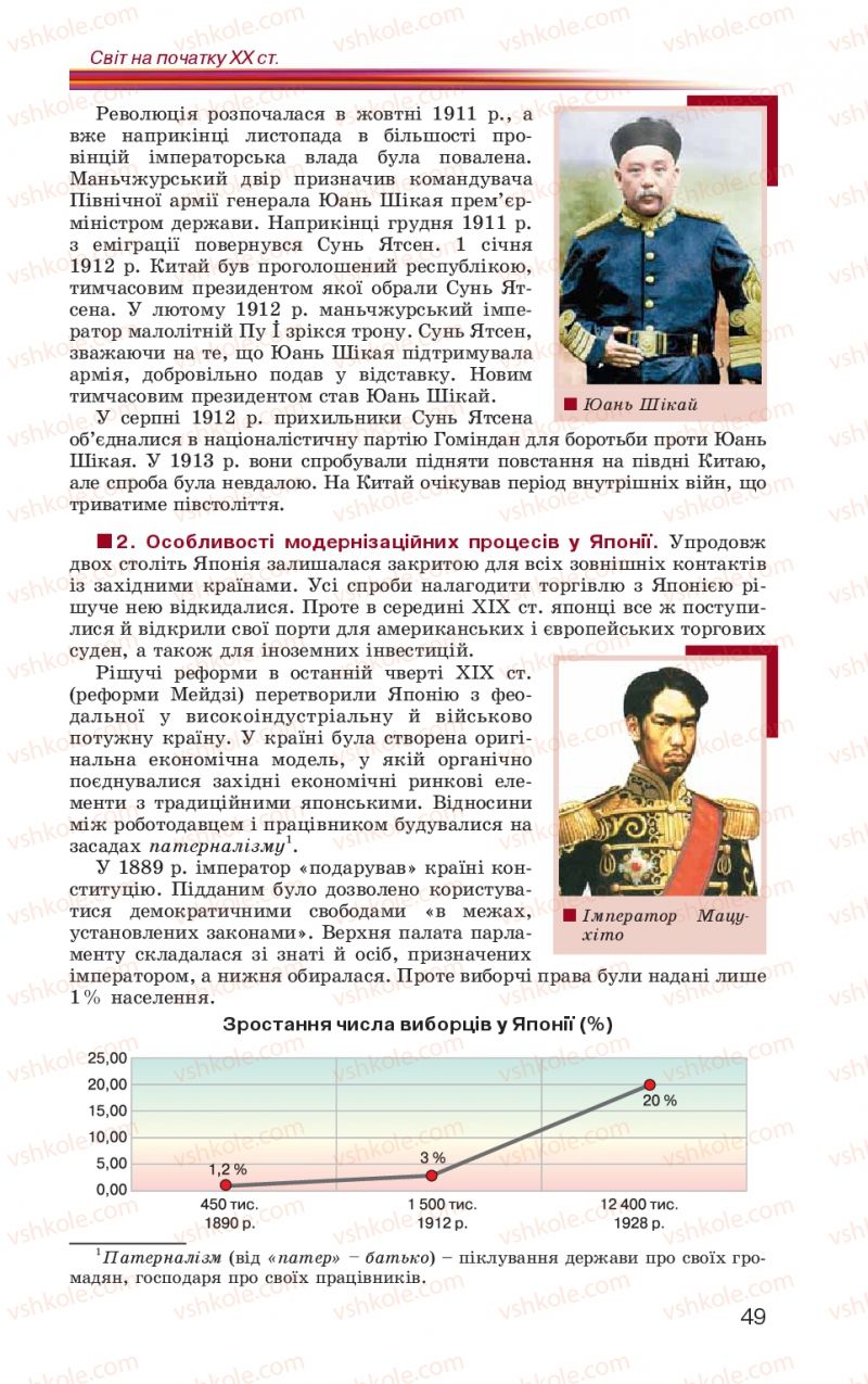 Страница 49 | Підручник Всесвітня історія 10 клас П.Б. Полянський 2010 Стандарт, академічний рівень
