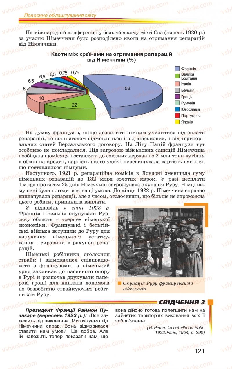 Страница 121 | Підручник Всесвітня історія 10 клас П.Б. Полянський 2010 Стандарт, академічний рівень