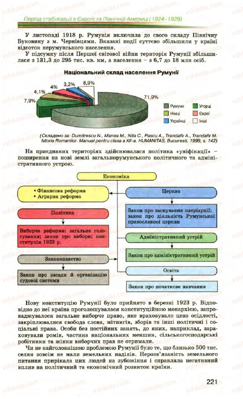 Страница 221 | Підручник Всесвітня історія 10 клас П.Б. Полянський 2010 Стандарт, академічний рівень