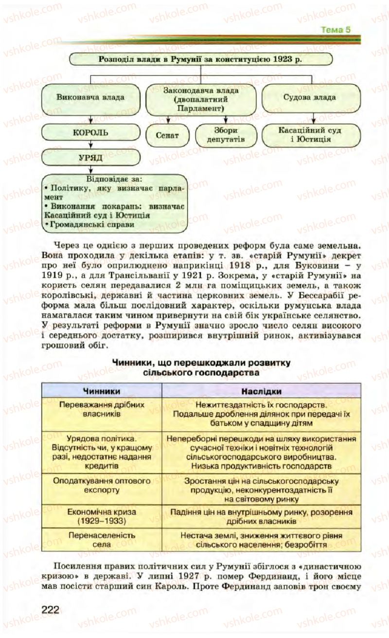Страница 222 | Підручник Всесвітня історія 10 клас П.Б. Полянський 2010 Стандарт, академічний рівень