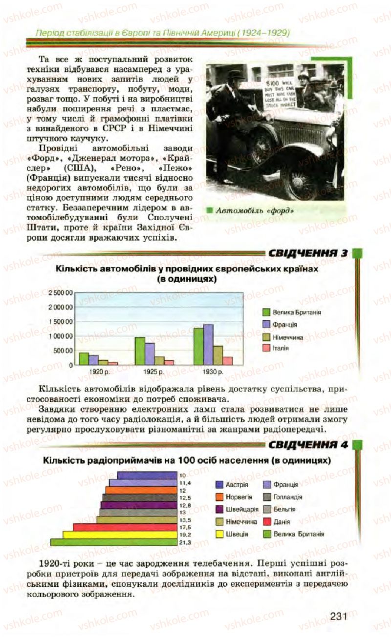 Страница 231 | Підручник Всесвітня історія 10 клас П.Б. Полянський 2010 Стандарт, академічний рівень