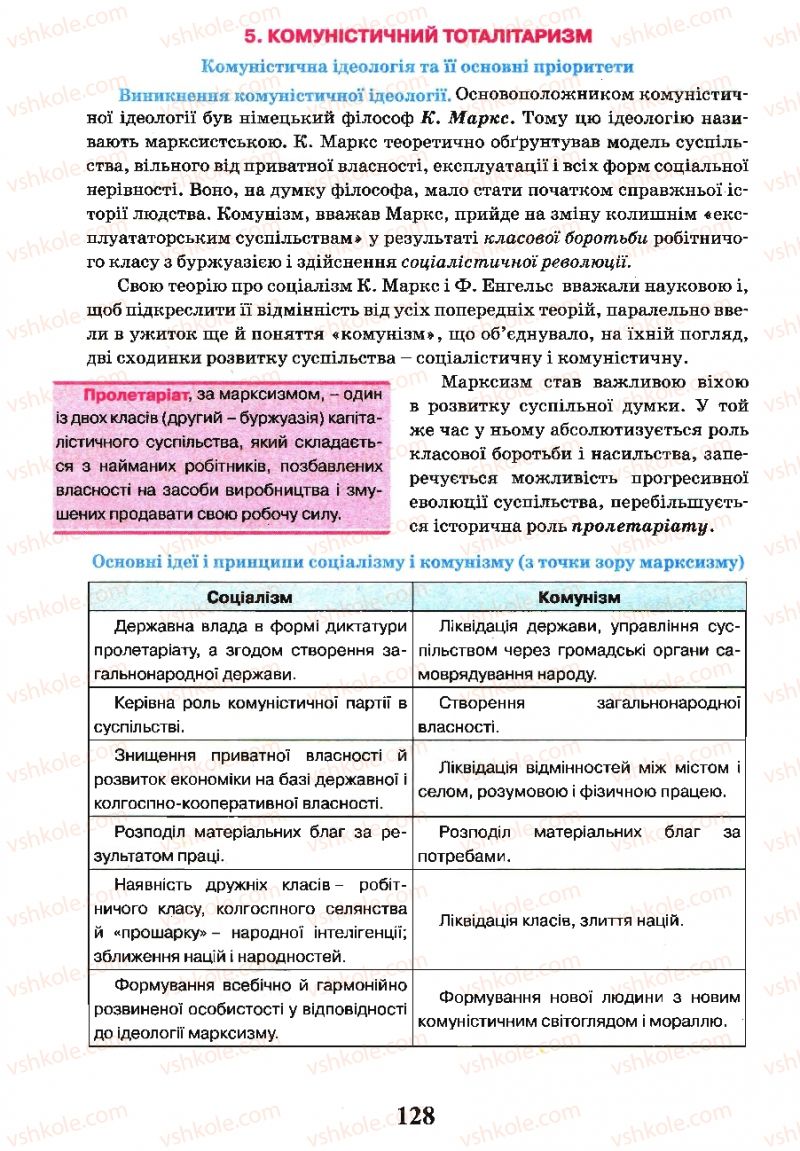 Страница 128 | Підручник Всесвітня історія 10 клас І.Я. Щупак, Л.В. Морозова 2010