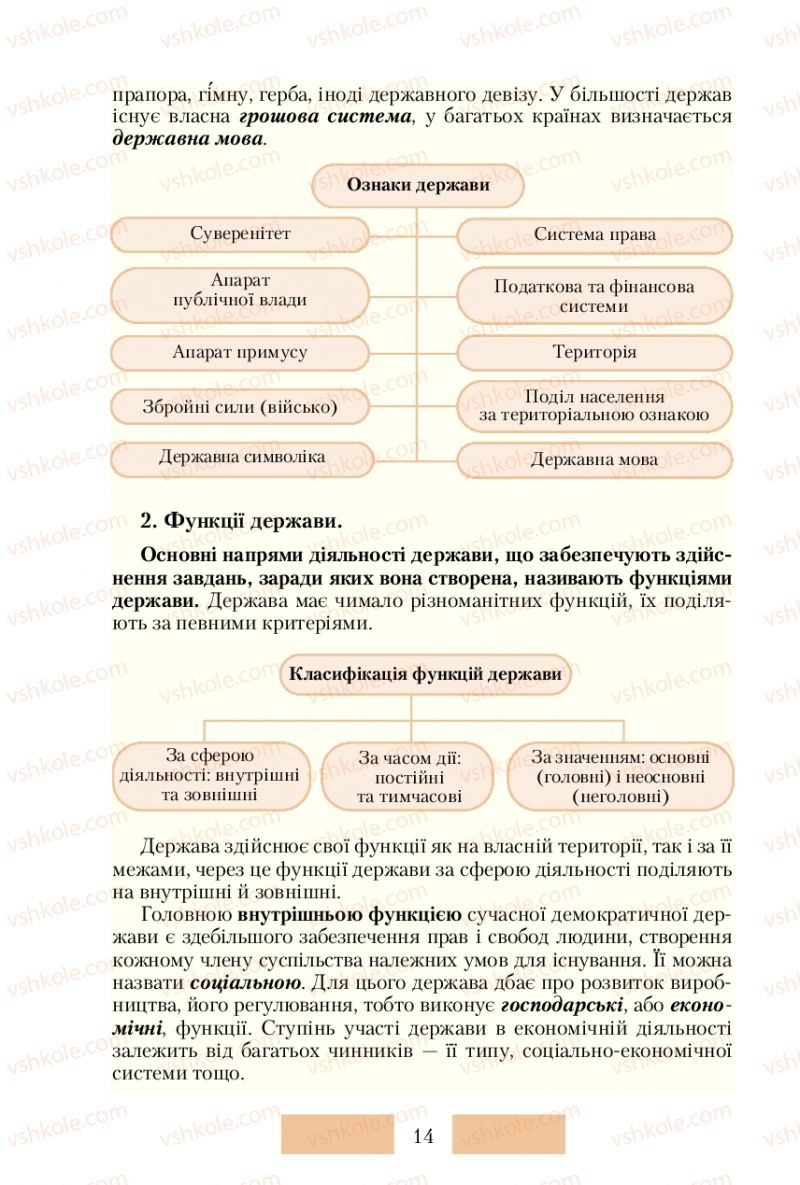 Страница 14 | Підручник Правознавство 10 клас О.Д. Наровлянський 2010 Стандарт, академічний рівень