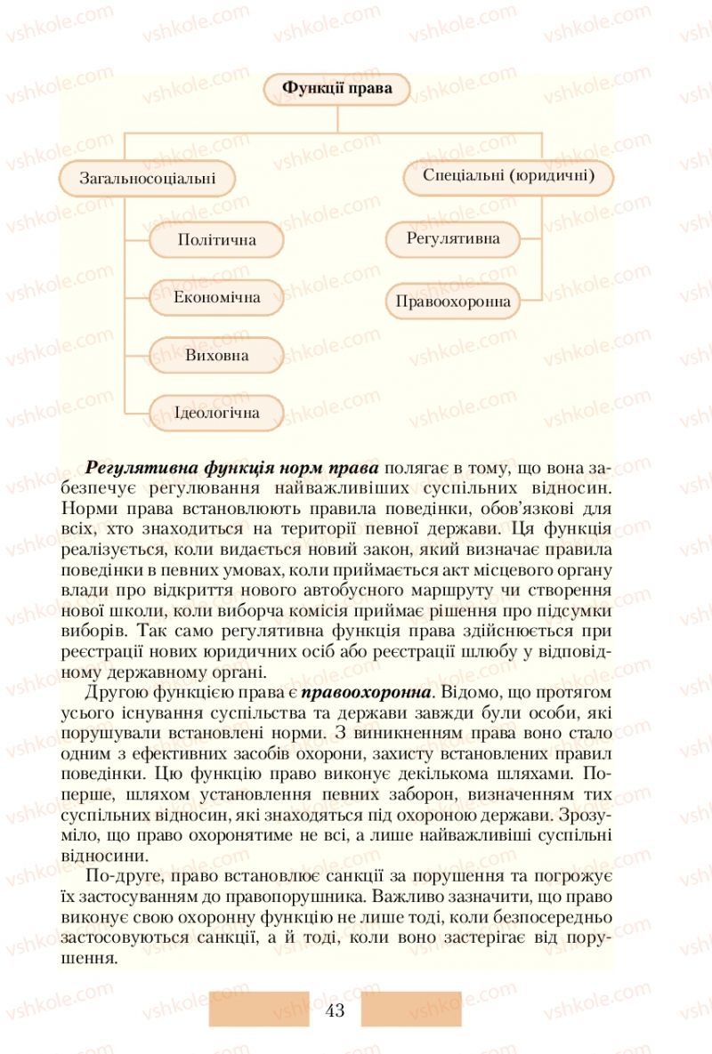 Страница 43 | Підручник Правознавство 10 клас О.Д. Наровлянський 2010 Стандарт, академічний рівень