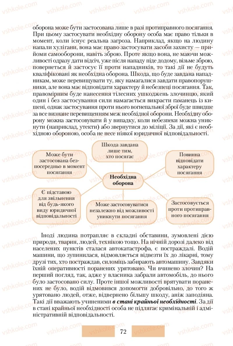 Страница 72 | Підручник Правознавство 10 клас О.Д. Наровлянський 2010 Стандарт, академічний рівень
