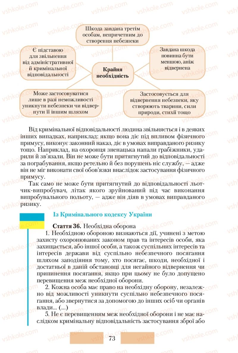 Страница 73 | Підручник Правознавство 10 клас О.Д. Наровлянський 2010 Стандарт, академічний рівень