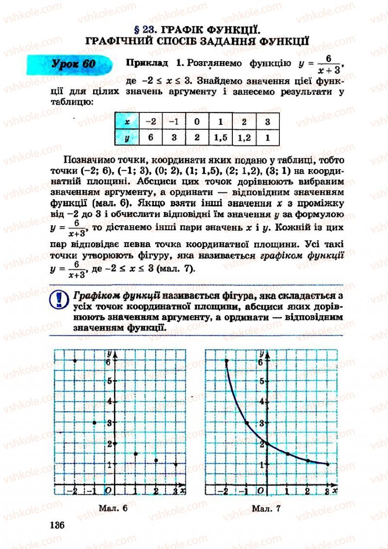 Страница 136 | Підручник Алгебра 7 клас О.С. Істер 2007