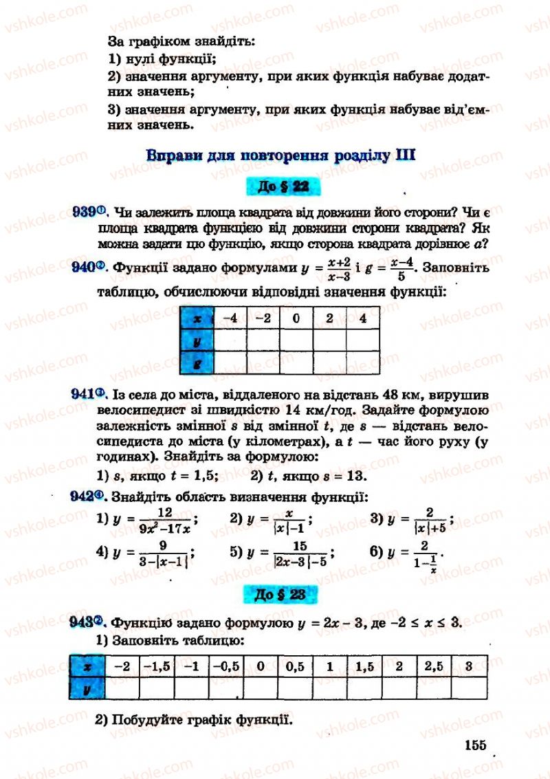 Страница 155 | Підручник Алгебра 7 клас О.С. Істер 2007