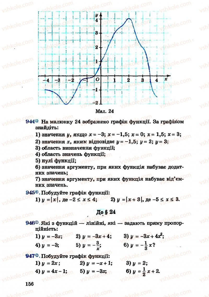 Страница 156 | Підручник Алгебра 7 клас О.С. Істер 2007