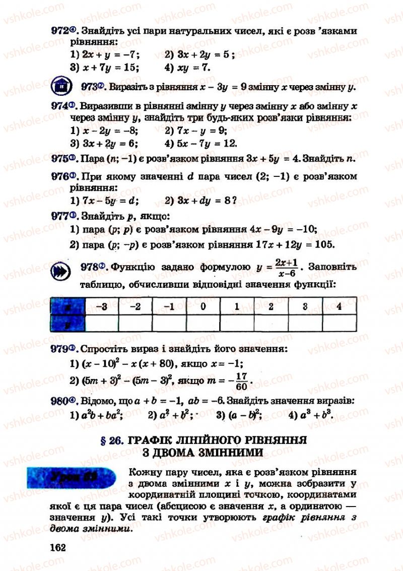 Страница 162 | Підручник Алгебра 7 клас О.С. Істер 2007