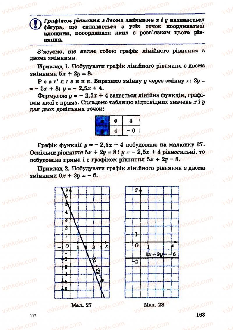 Страница 163 | Підручник Алгебра 7 клас О.С. Істер 2007
