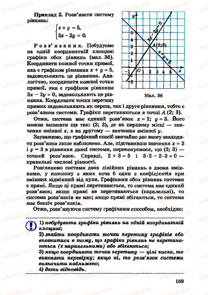 Страница 169 | Підручник Алгебра 7 клас О.С. Істер 2007