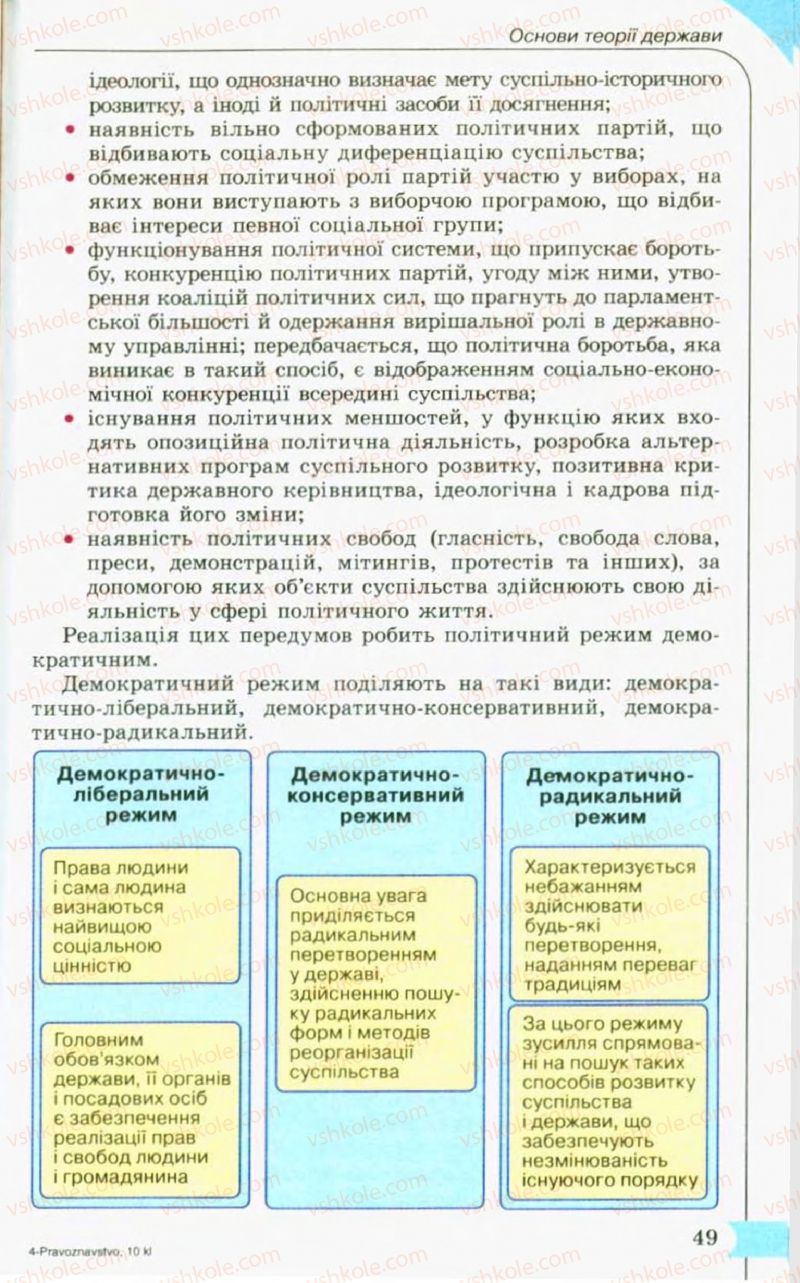 Страница 49 | Підручник Правознавство 10 клас С.Б. Гавриш, B.Л. Сутковий, Т.М. Філіпенко 2010