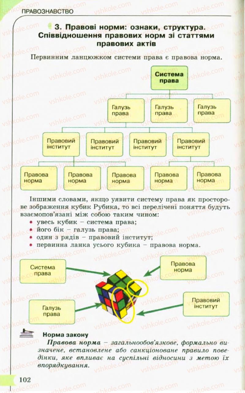 Страница 102 | Підручник Правознавство 10 клас С.Б. Гавриш, B.Л. Сутковий, Т.М. Філіпенко 2010
