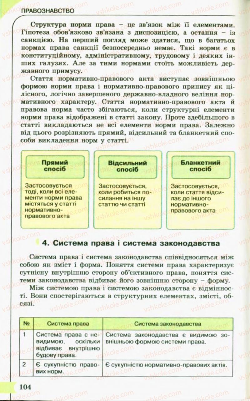 Страница 104 | Підручник Правознавство 10 клас С.Б. Гавриш, B.Л. Сутковий, Т.М. Філіпенко 2010