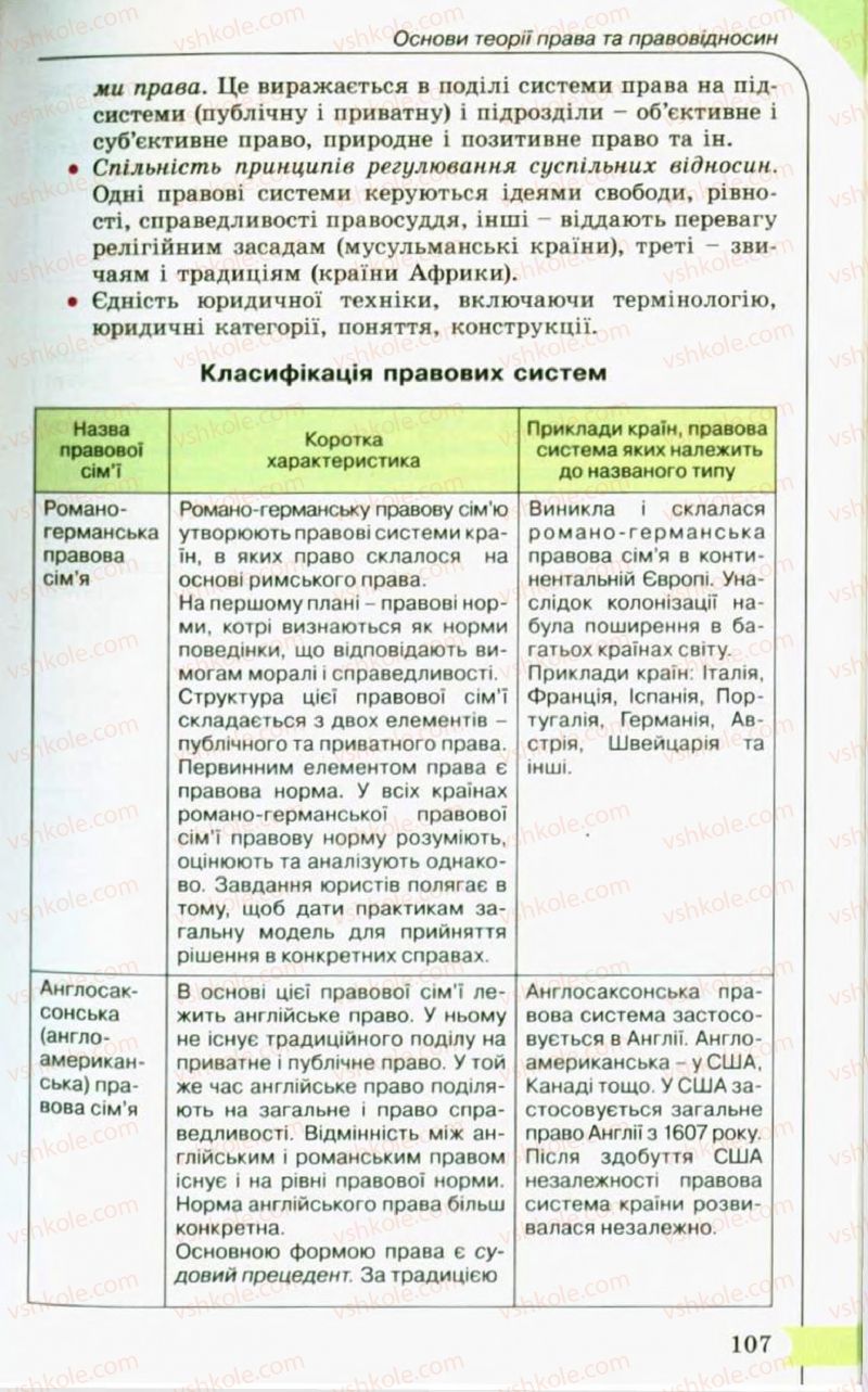 Страница 107 | Підручник Правознавство 10 клас С.Б. Гавриш, B.Л. Сутковий, Т.М. Філіпенко 2010