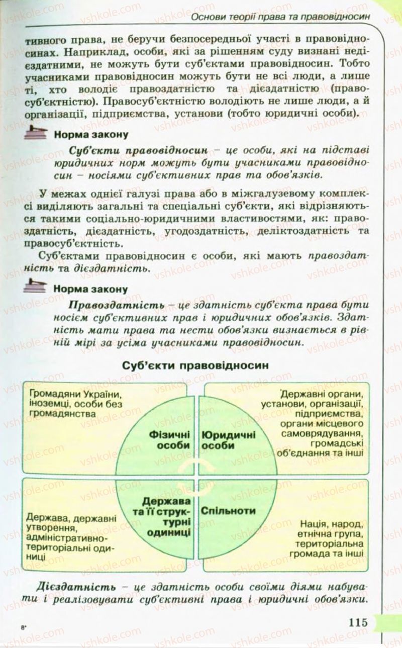 Страница 115 | Підручник Правознавство 10 клас С.Б. Гавриш, B.Л. Сутковий, Т.М. Філіпенко 2010