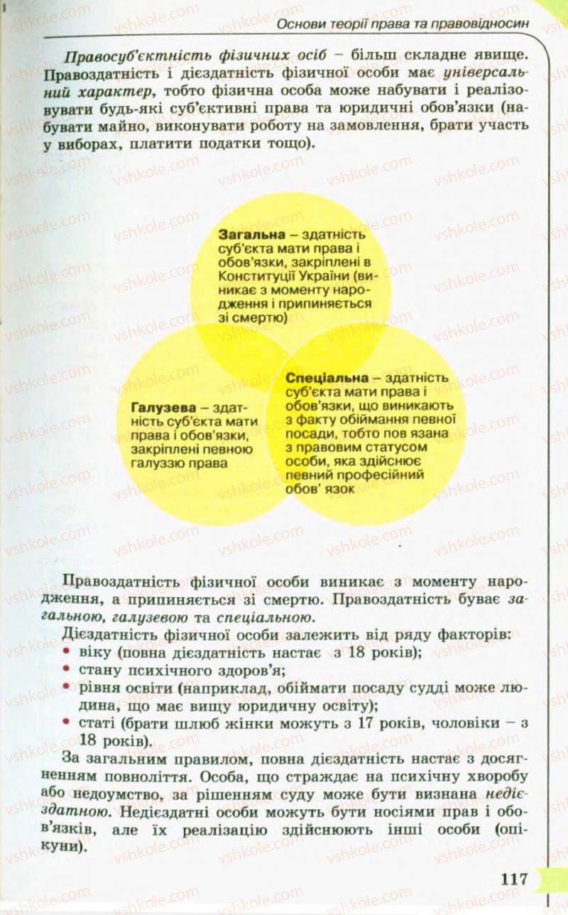 Страница 117 | Підручник Правознавство 10 клас С.Б. Гавриш, B.Л. Сутковий, Т.М. Філіпенко 2010