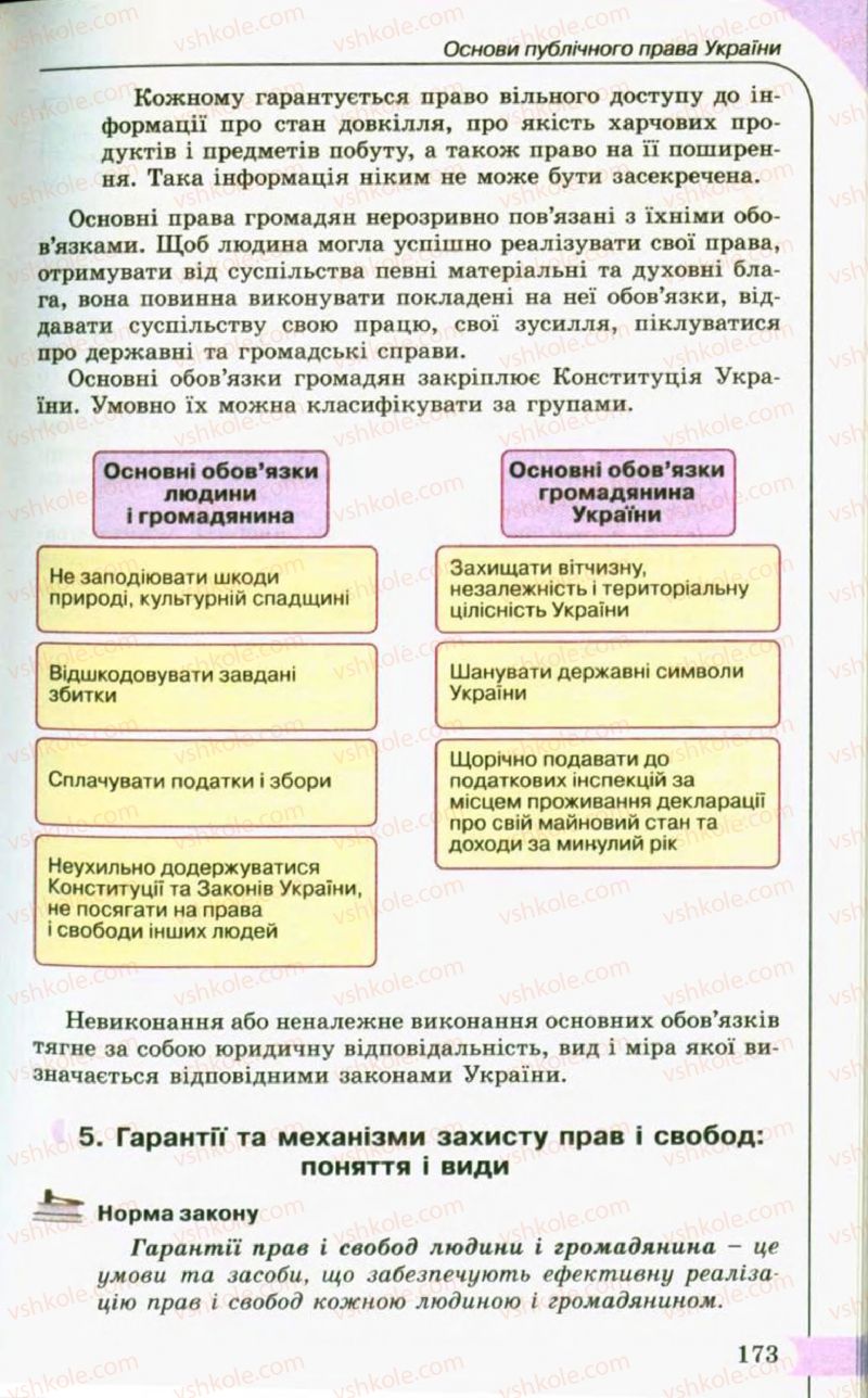 Страница 173 | Підручник Правознавство 10 клас С.Б. Гавриш, B.Л. Сутковий, Т.М. Філіпенко 2010