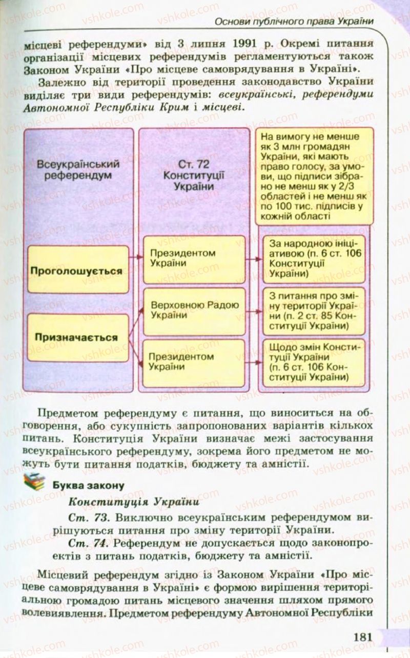 Страница 181 | Підручник Правознавство 10 клас С.Б. Гавриш, B.Л. Сутковий, Т.М. Філіпенко 2010