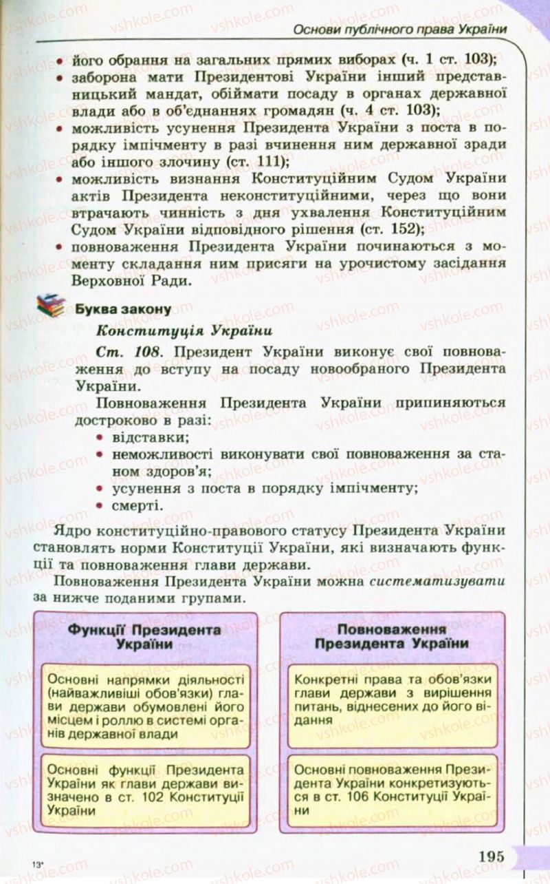 Страница 195 | Підручник Правознавство 10 клас С.Б. Гавриш, B.Л. Сутковий, Т.М. Філіпенко 2010