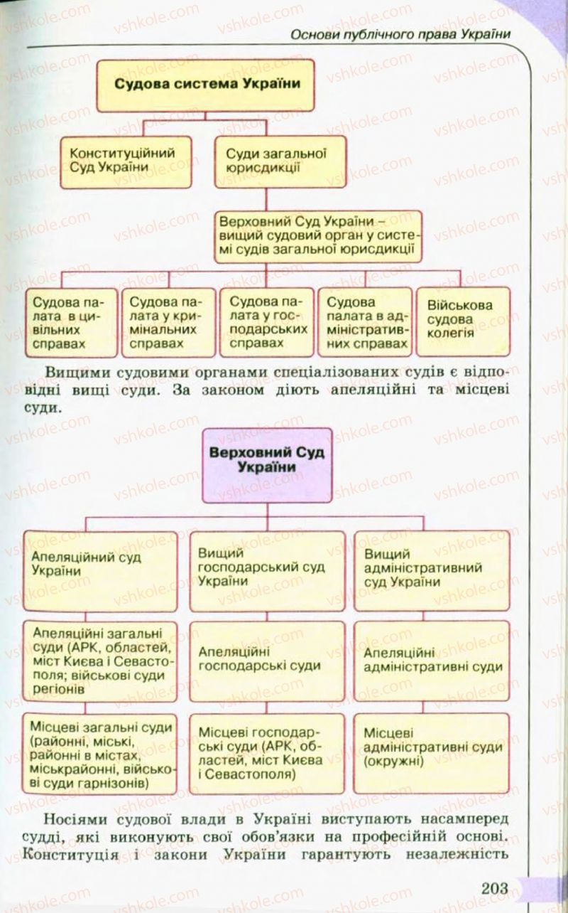 Страница 203 | Підручник Правознавство 10 клас С.Б. Гавриш, B.Л. Сутковий, Т.М. Філіпенко 2010