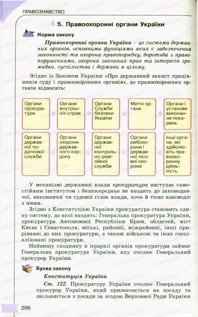 Страница 206 | Підручник Правознавство 10 клас С.Б. Гавриш, B.Л. Сутковий, Т.М. Філіпенко 2010