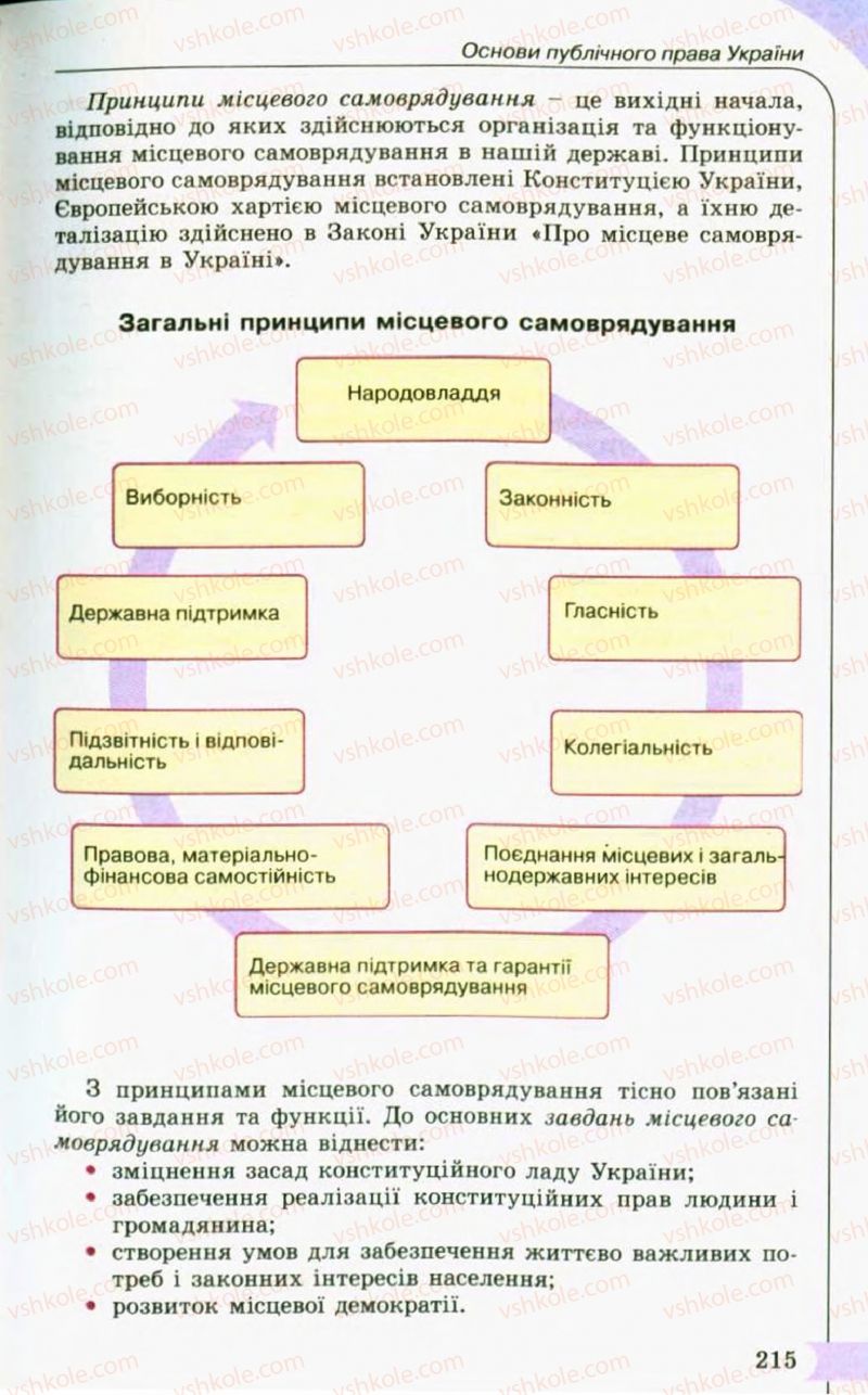 Страница 215 | Підручник Правознавство 10 клас С.Б. Гавриш, B.Л. Сутковий, Т.М. Філіпенко 2010