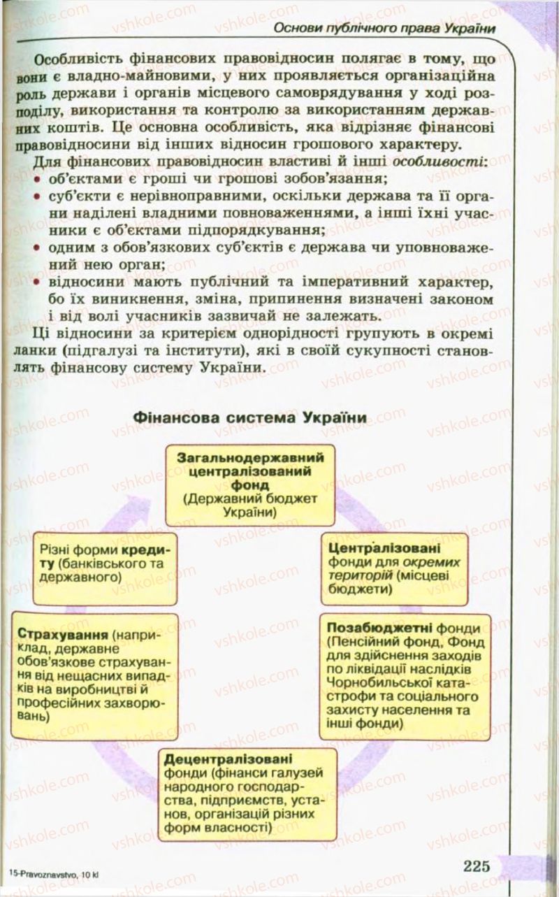 Страница 225 | Підручник Правознавство 10 клас С.Б. Гавриш, B.Л. Сутковий, Т.М. Філіпенко 2010