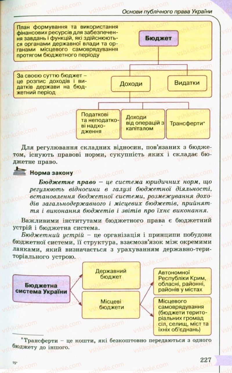 Страница 227 | Підручник Правознавство 10 клас С.Б. Гавриш, B.Л. Сутковий, Т.М. Філіпенко 2010