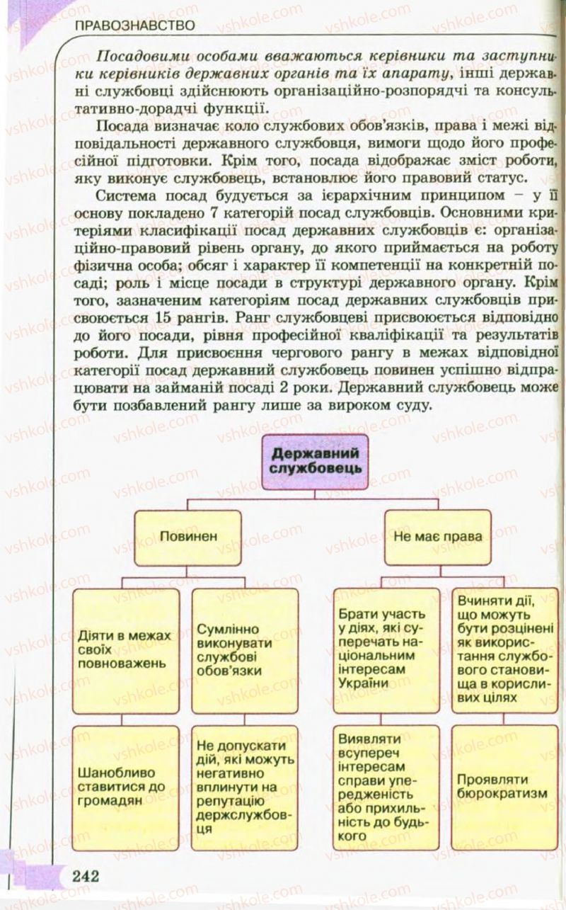 Страница 242 | Підручник Правознавство 10 клас С.Б. Гавриш, B.Л. Сутковий, Т.М. Філіпенко 2010