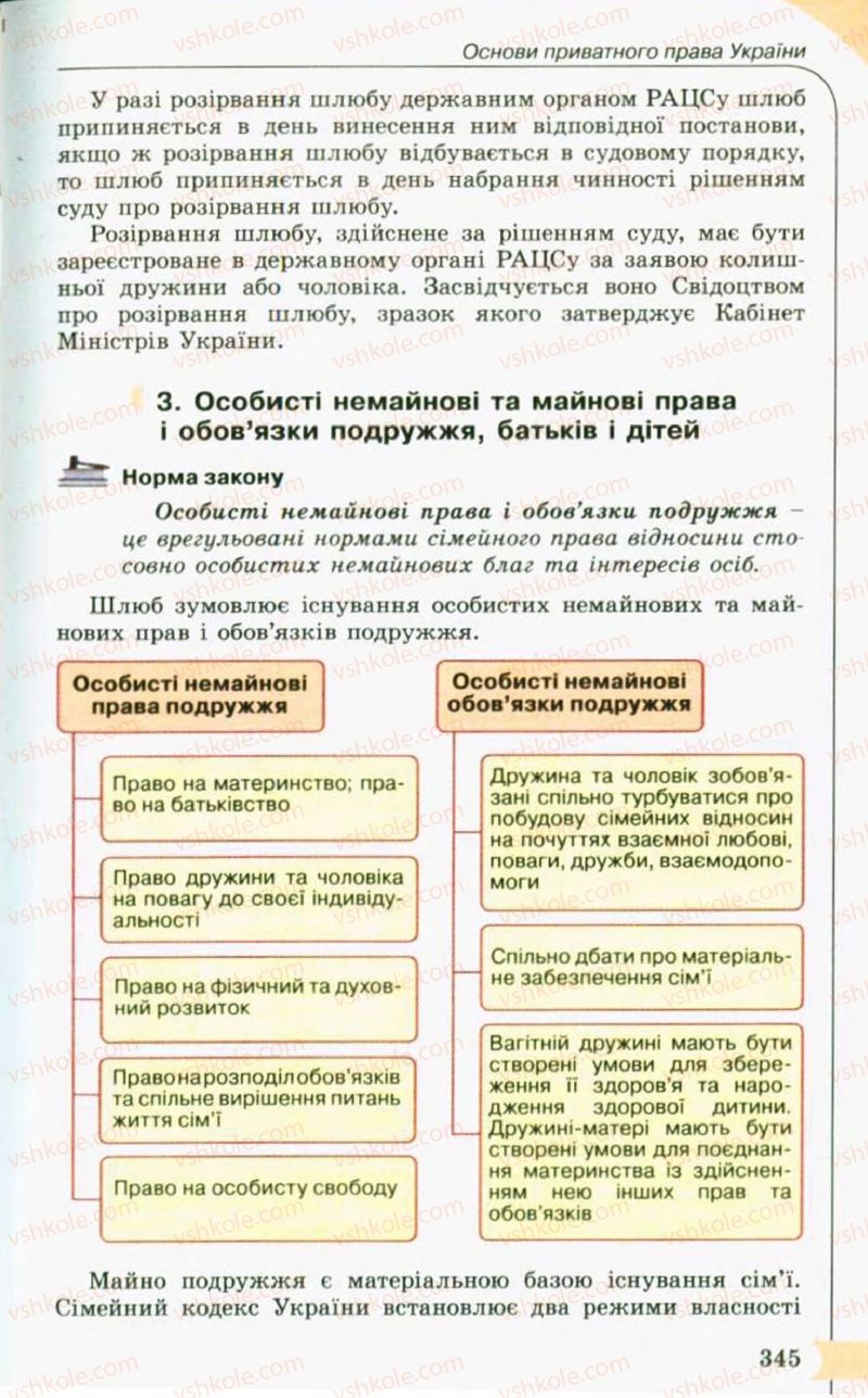 Страница 345 | Підручник Правознавство 10 клас С.Б. Гавриш, B.Л. Сутковий, Т.М. Філіпенко 2010
