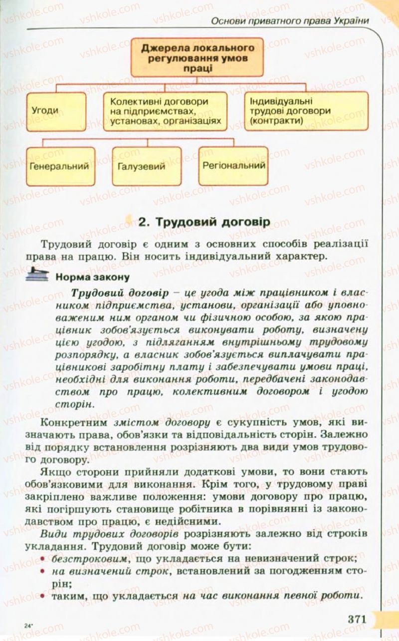 Страница 371 | Підручник Правознавство 10 клас С.Б. Гавриш, B.Л. Сутковий, Т.М. Філіпенко 2010