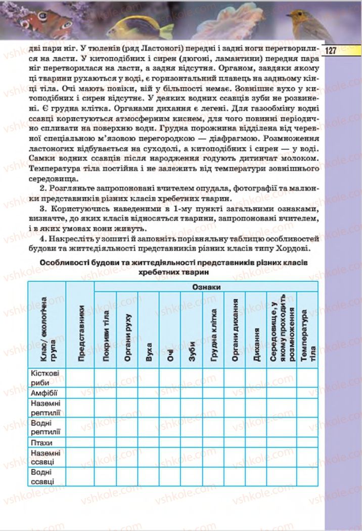 Страница 127 | Підручник Біологія 7 клас І.Ю. Костіков, С.О. Волгін, В.В. Додь 2015