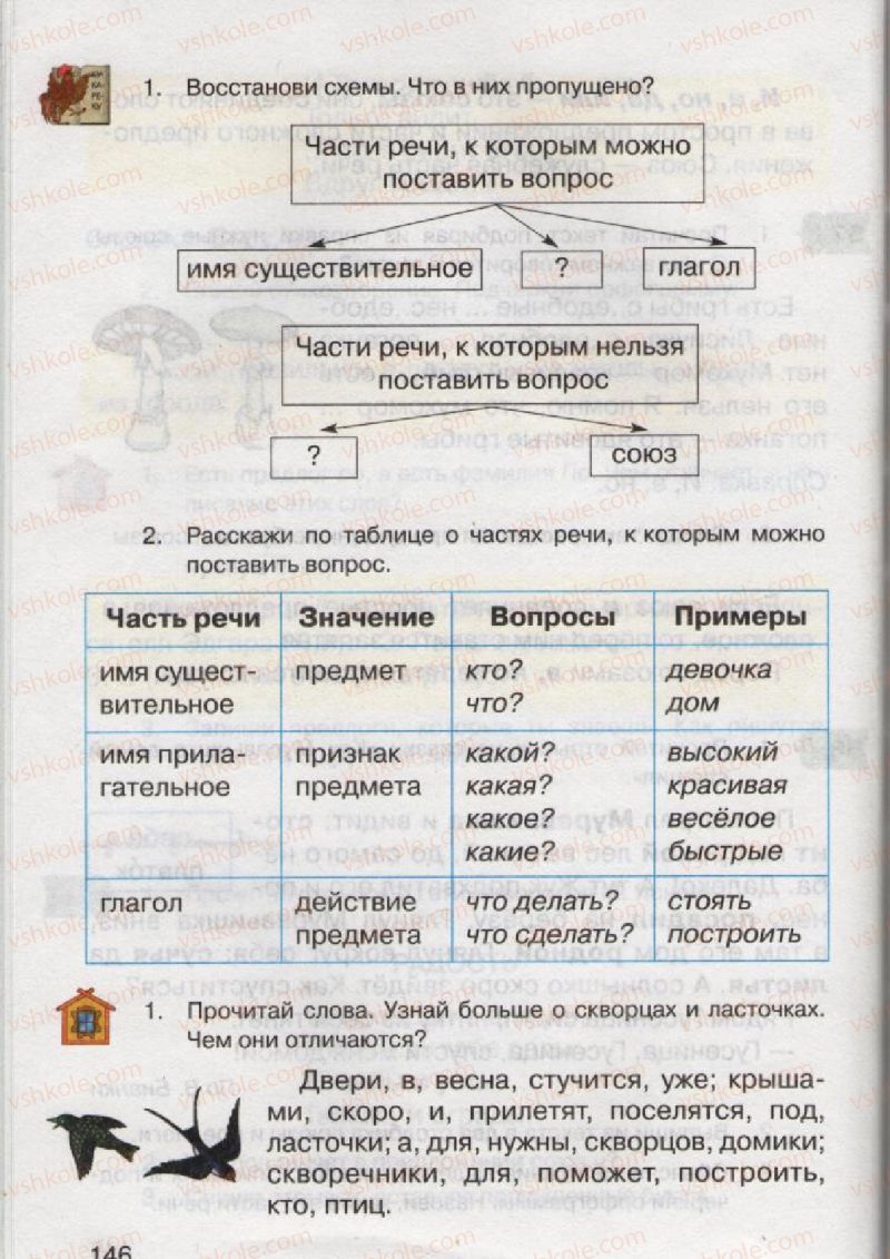 Страница 146 | Підручник Русский язык 2 клас А.Н. Рудяков, И.Л. Челышева 2012